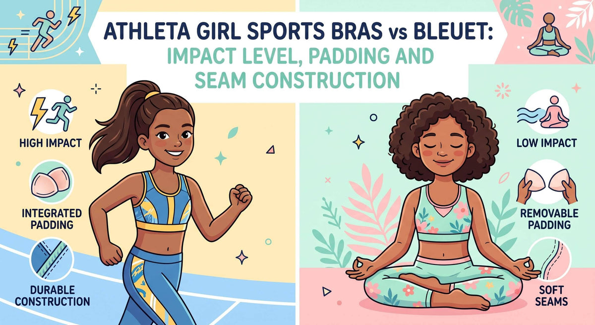 A split-screen illustration comparing high-impact sports bras with integrated padding on a running girl on the left side to low-impact sports bras with soft seams and removable padding on a girl practicing yoga on the right side.